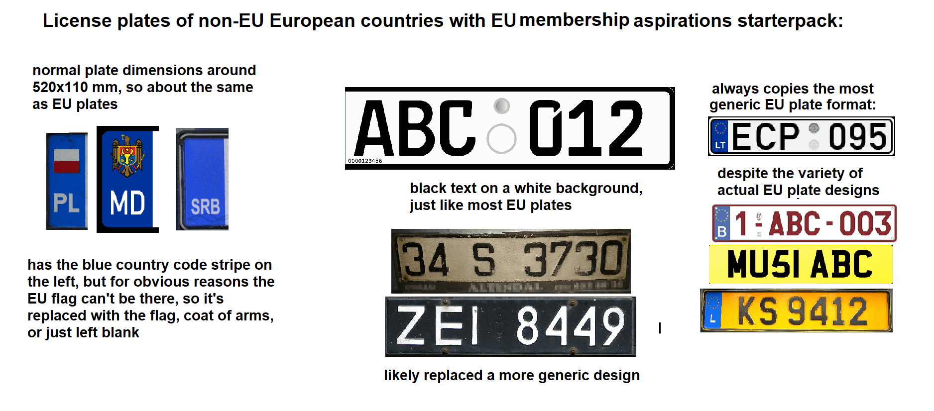 License plates of nonEU European countries with EU membership