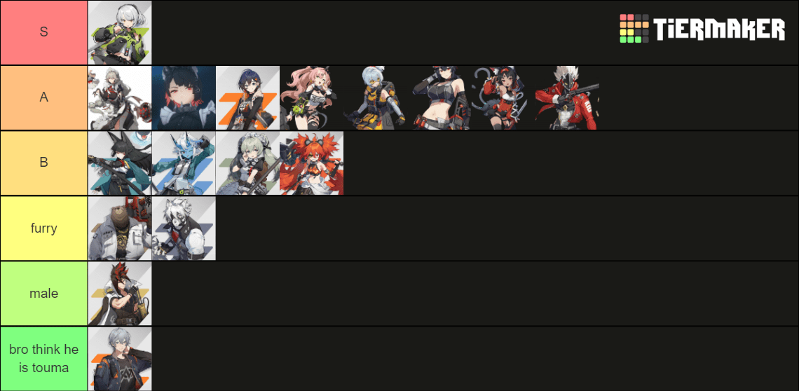 My ZZZ tier list ( based on design ) r/ZZZ_Official