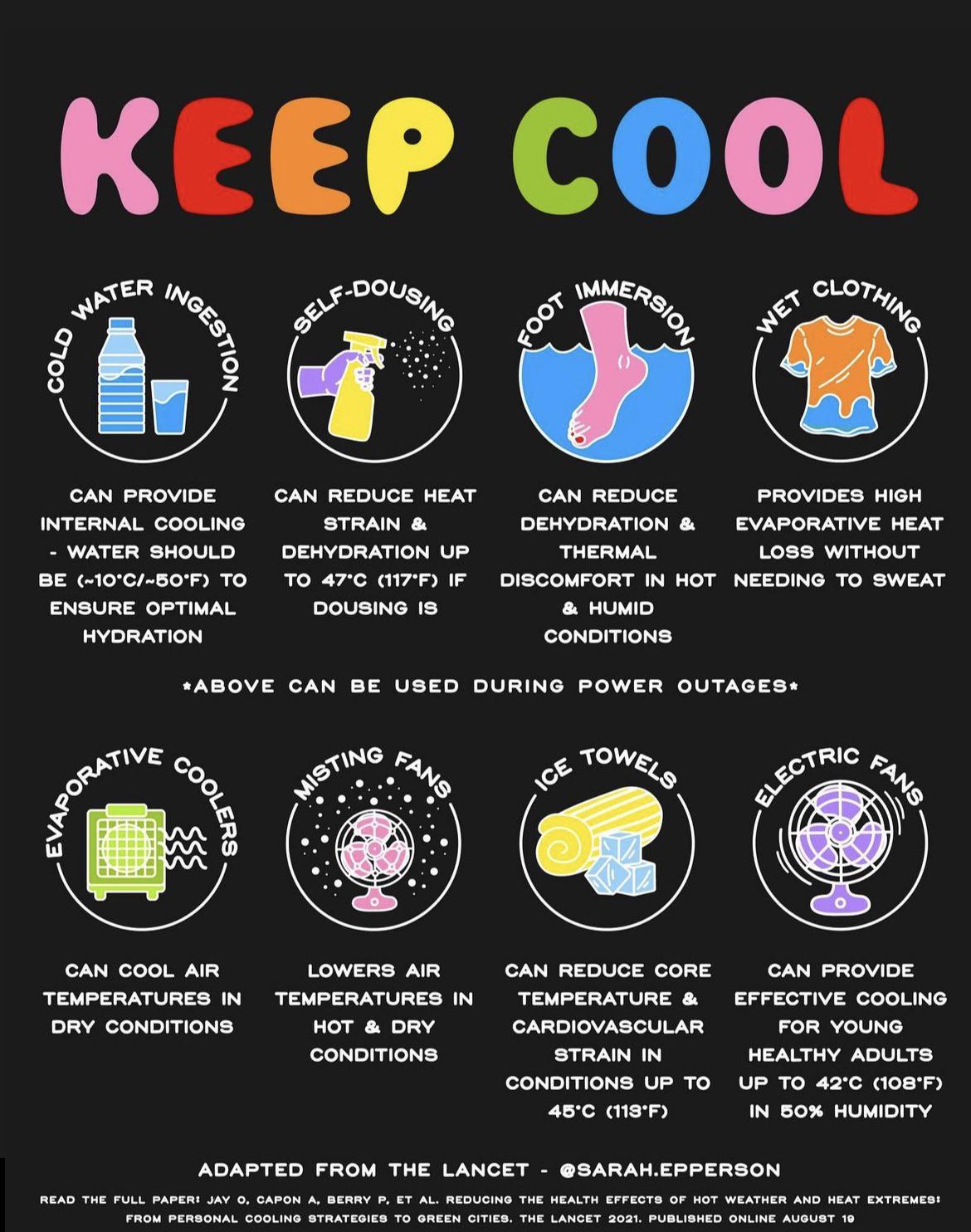 Keeping cool r/coolguides