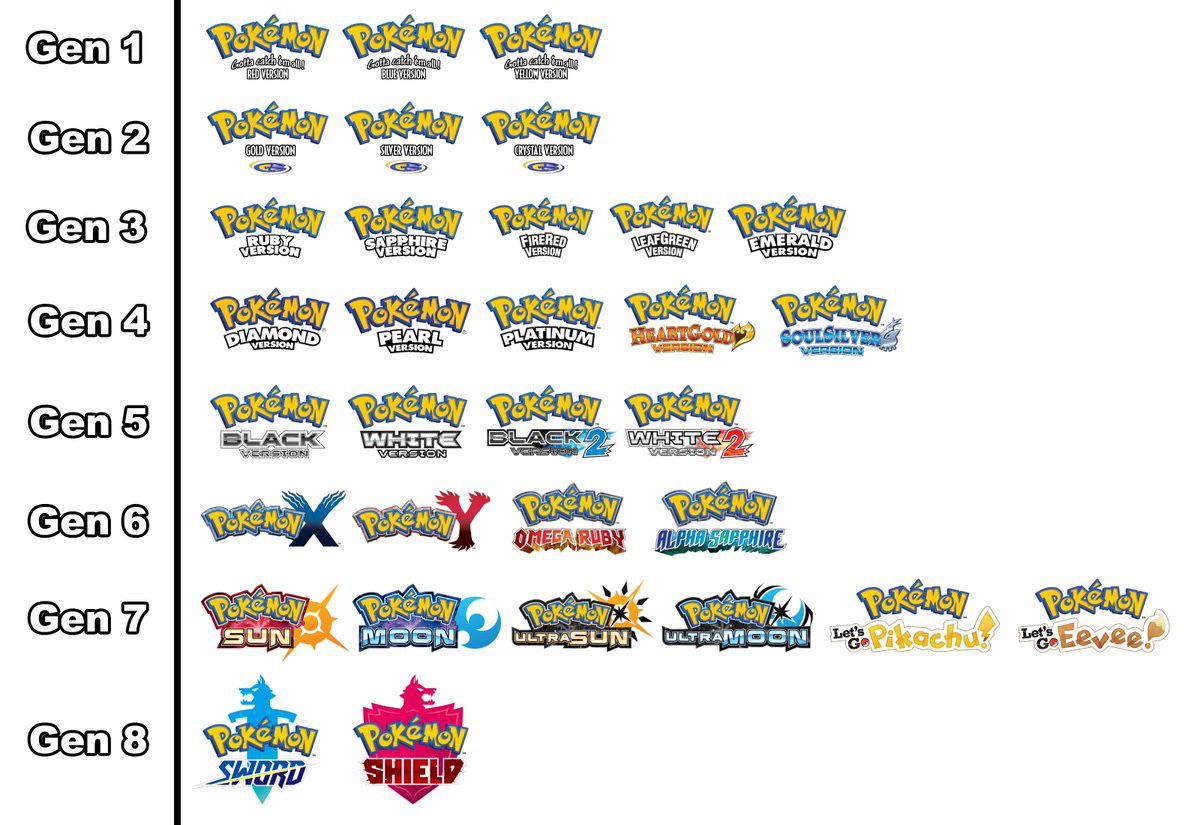 Favorite Soundtrack? r/pokemon