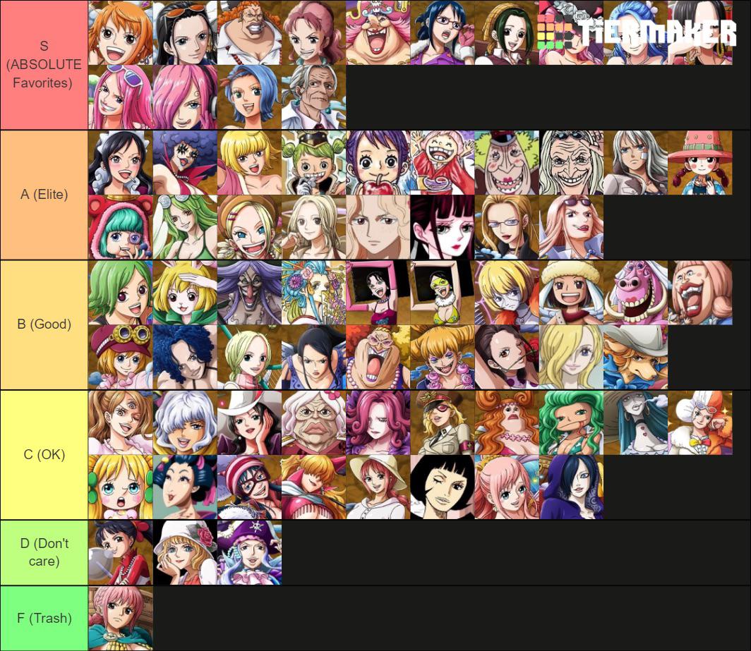 Made a tier list based on the ladies in One Piece not based on looks or