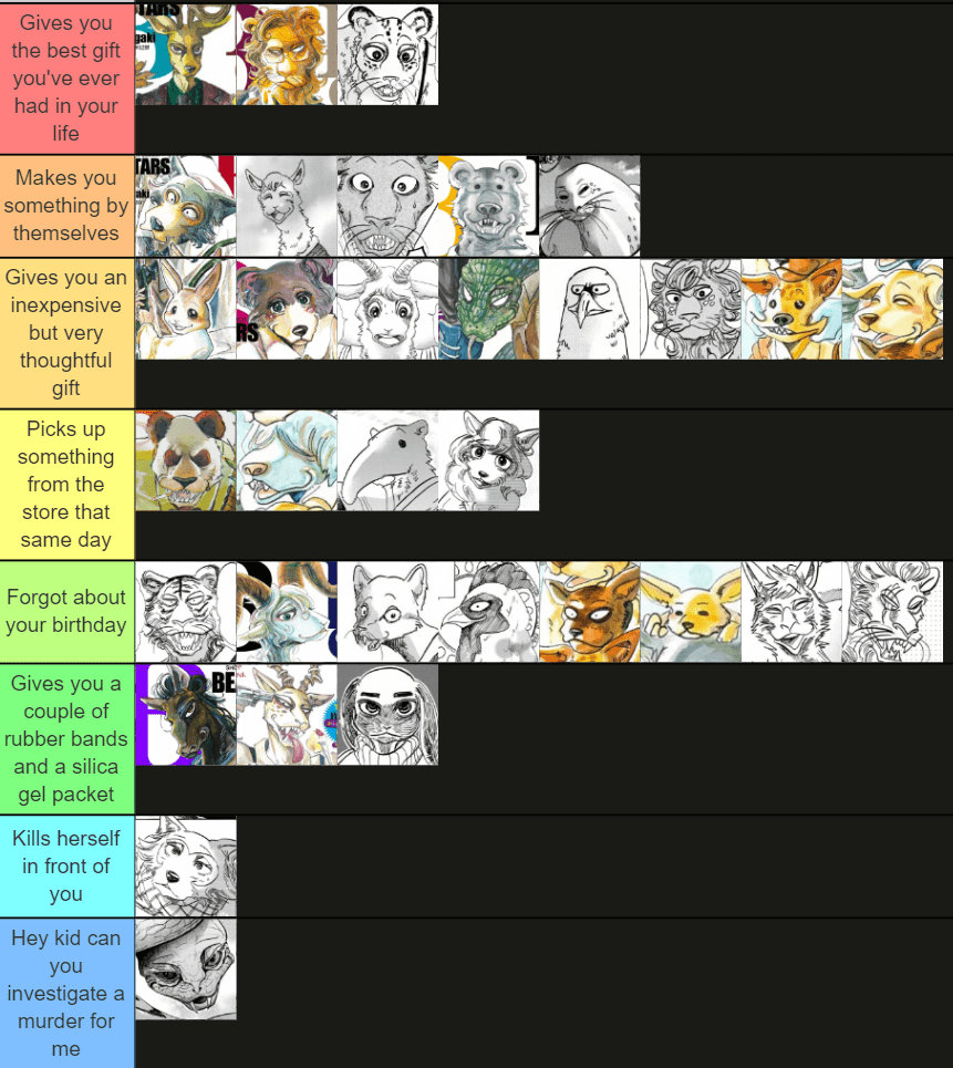 Beastars characters rated by how good the gift they'd give you in your