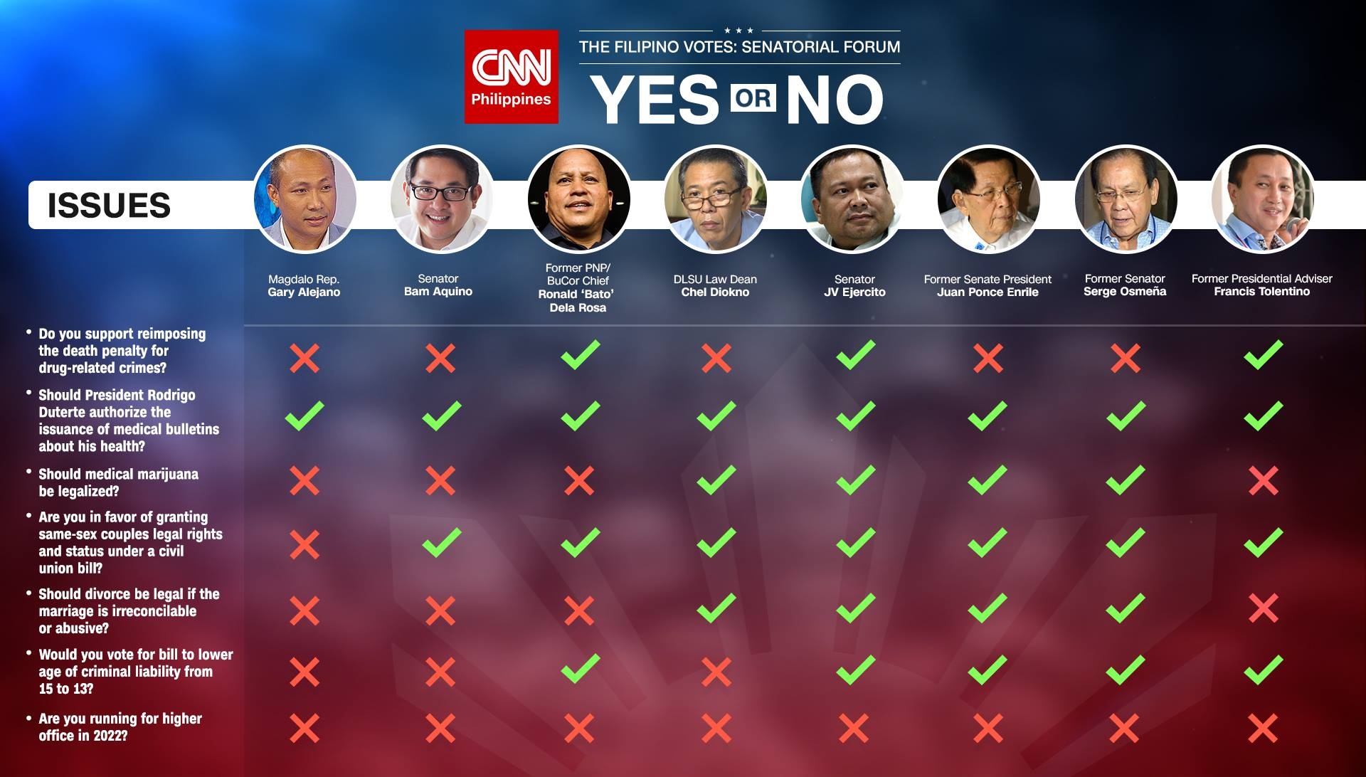 2022 Senate Elections Philippines TEWNTO