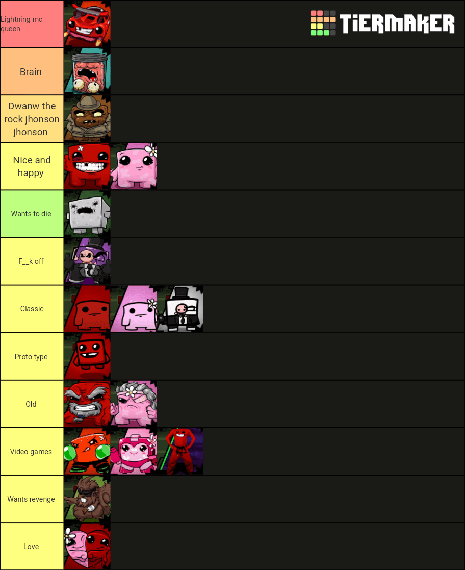 Super meat boy forever personality tier list r/Supermeatboy