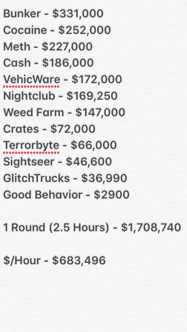 GTA V XB1 Solo Money Chart (Rough Calculations Condensed)