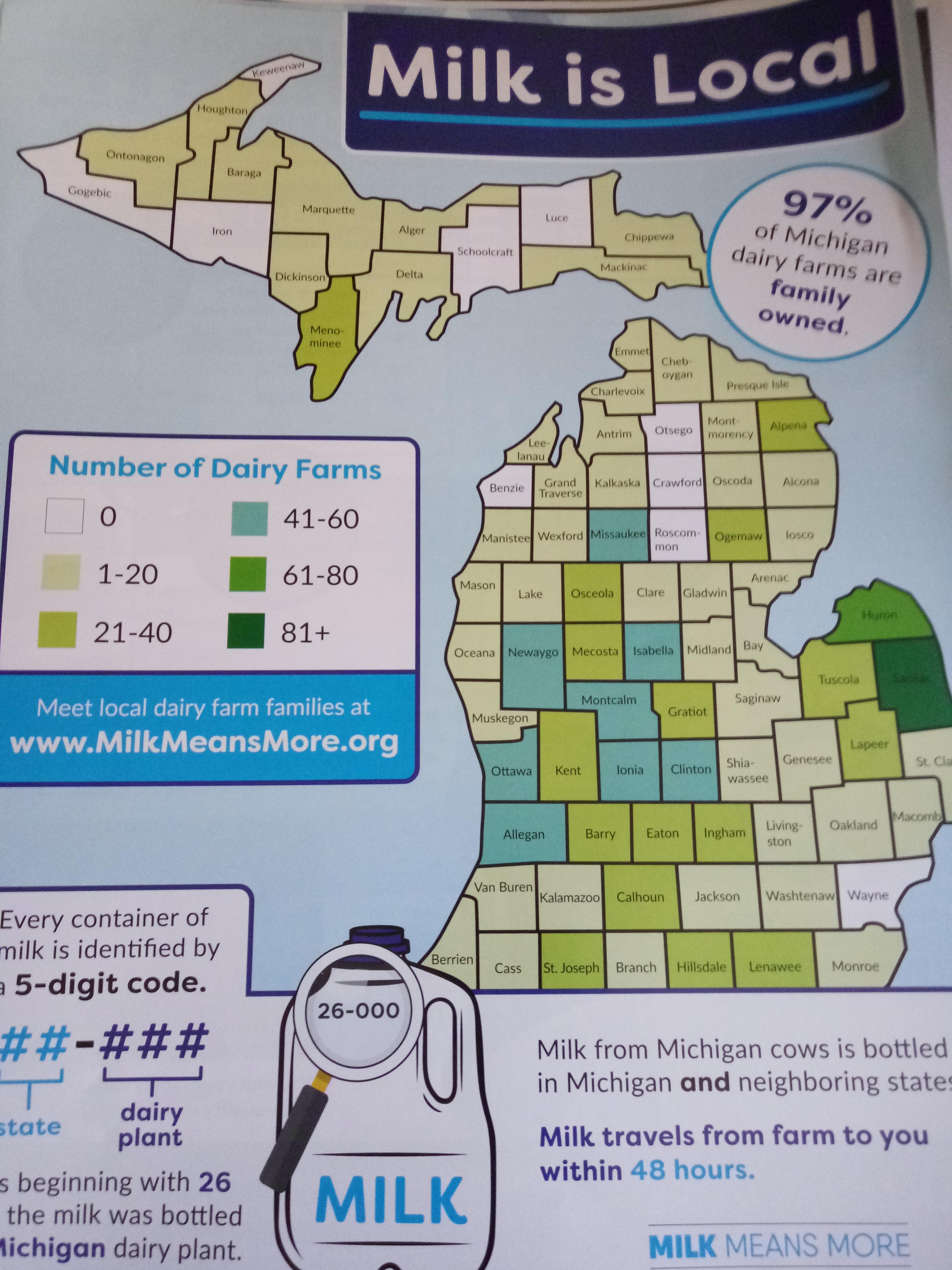 Michigan's dairy producing counties according to the American Dairy