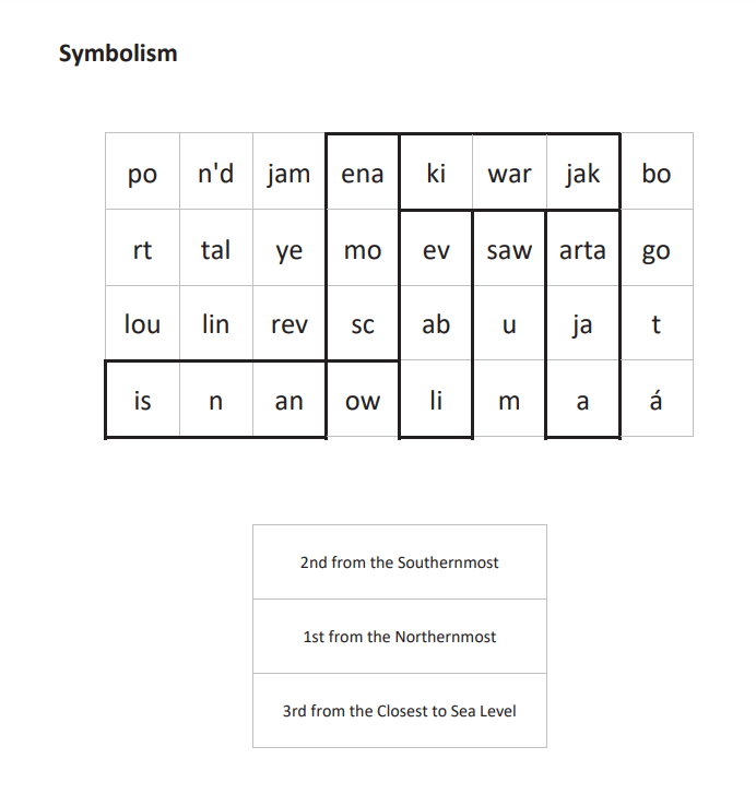 CS50x Puzzle Day 2020 vexillology