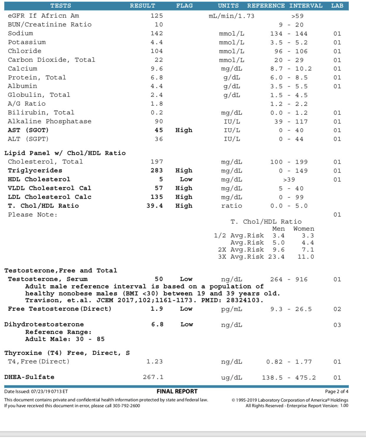 Blood test results??? Test at 50? r/Testosterone