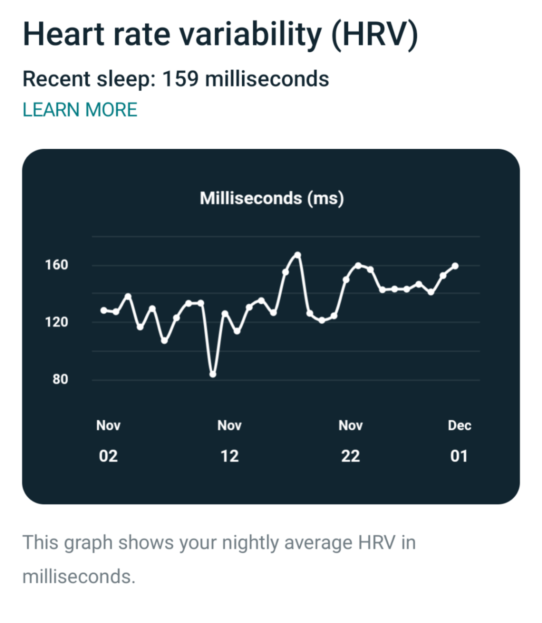 Insanely high HRV? r/fitbit