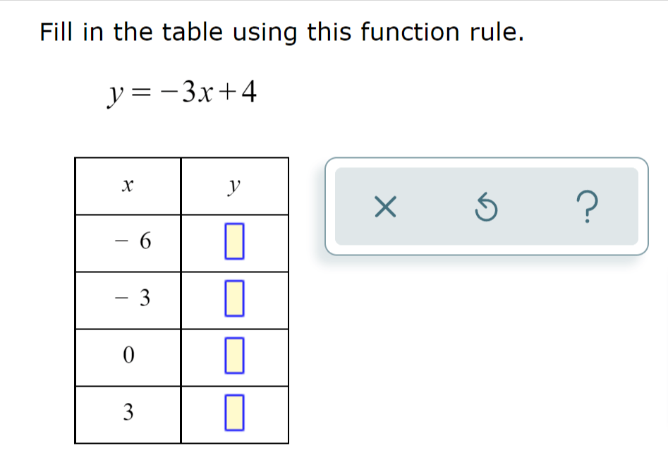 how to fill in the table using this function rule. y=-3x+4 : r/askmath