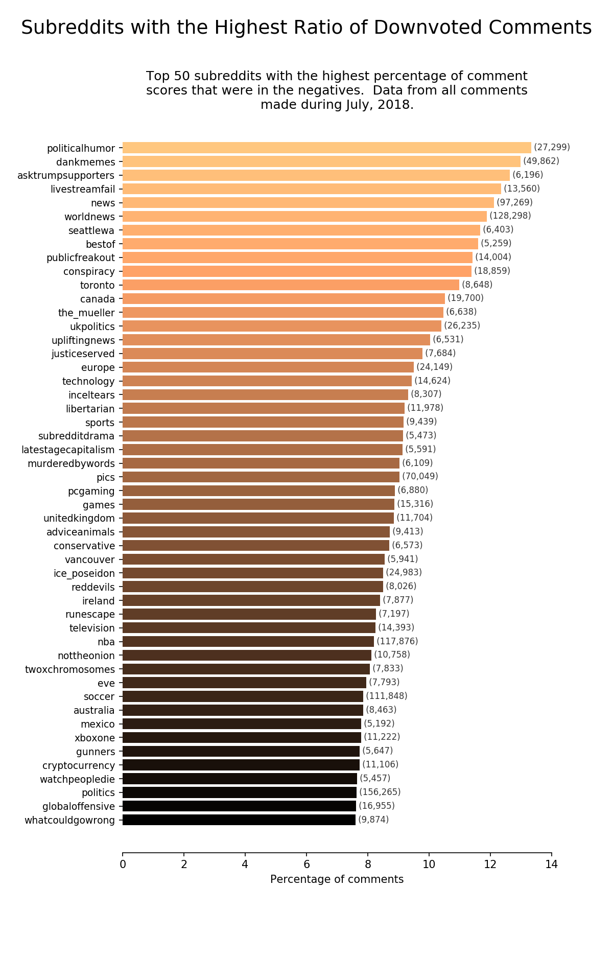 r/Canada is one of the most likely subreddits on all of reddit to