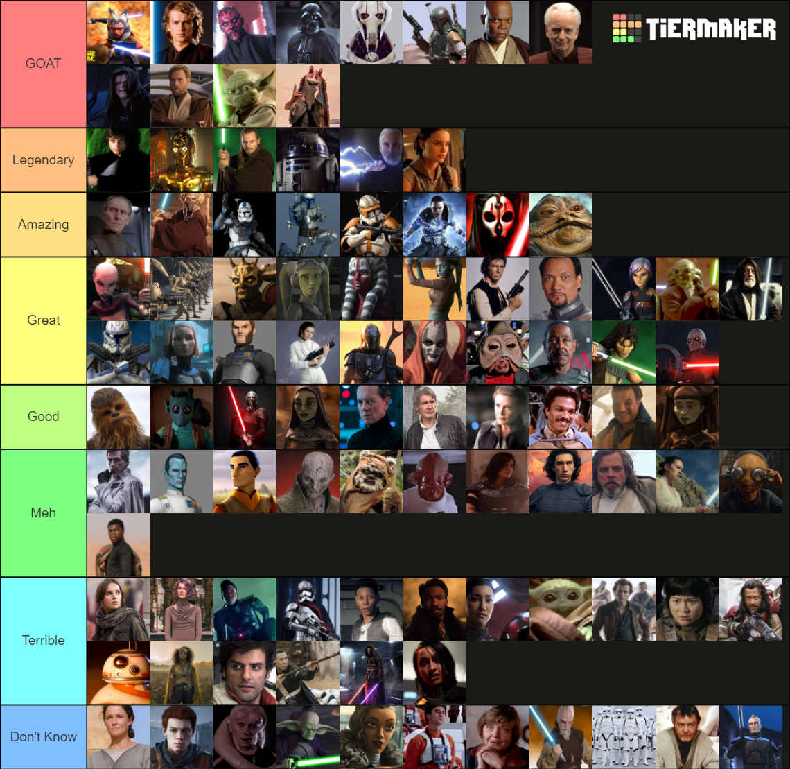 Star Wars Character Tier List r/tierlists