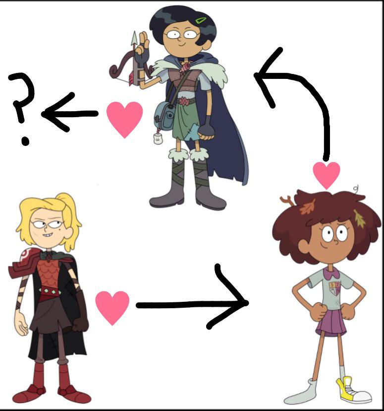 Sasha has a crush on Anne, Anne has a crush on Marcy, Marcy has a crush