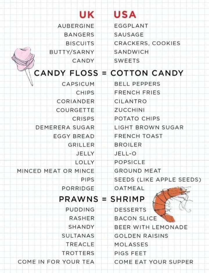UK vs USA food phrases r/coolguides