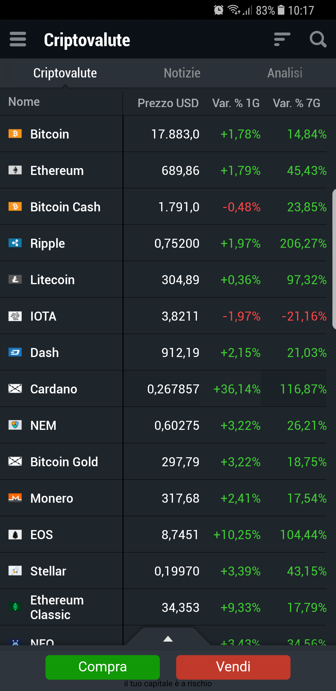 iota only one in red r/IOTAmarkets