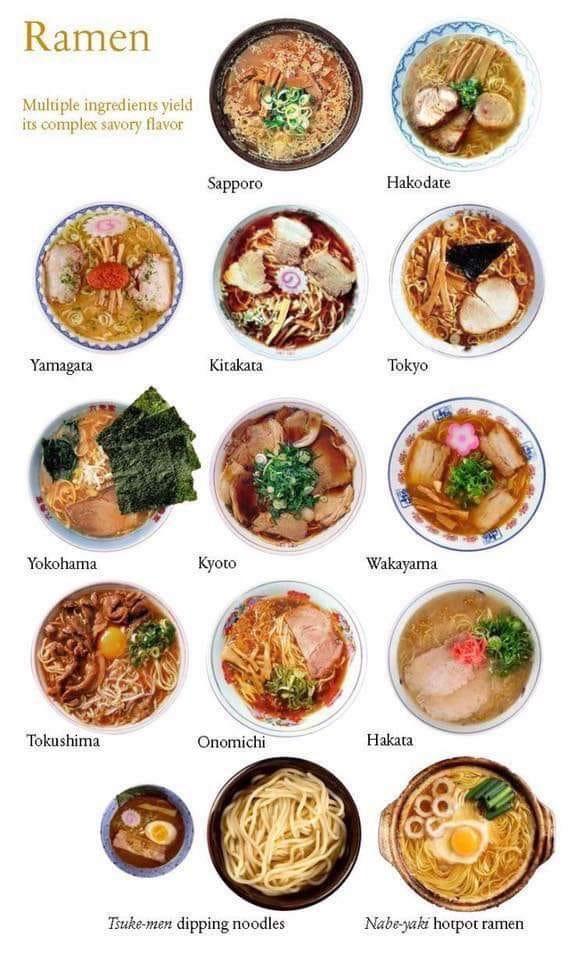 Ramen types r/coolguides