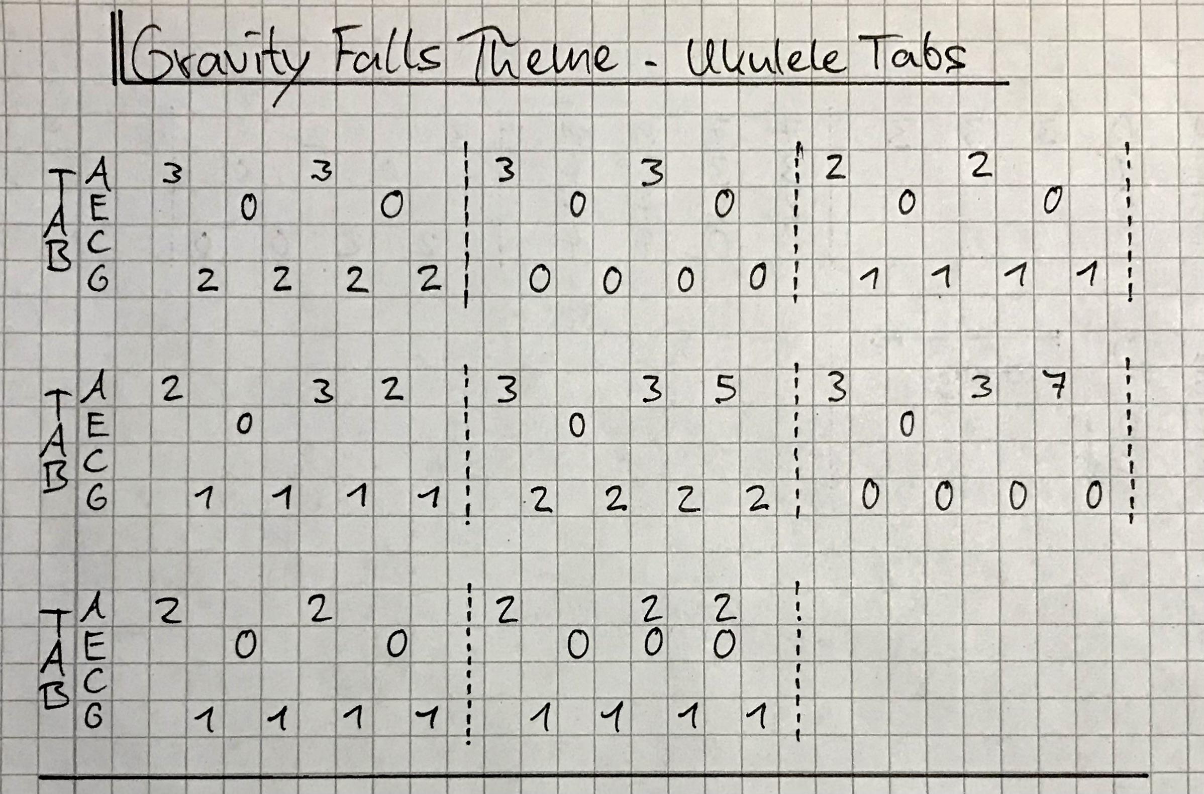 Whats the difference between chord melody and fingerstyle arrangements
