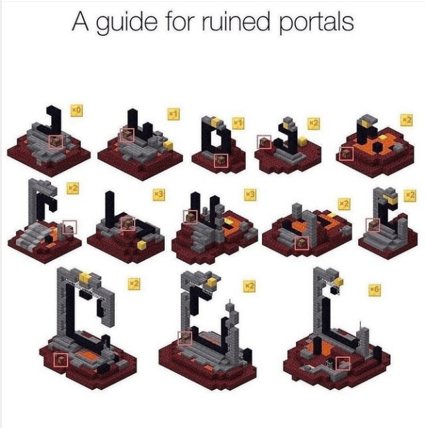Guide for ruined portals r/MinecraftSpeedrun