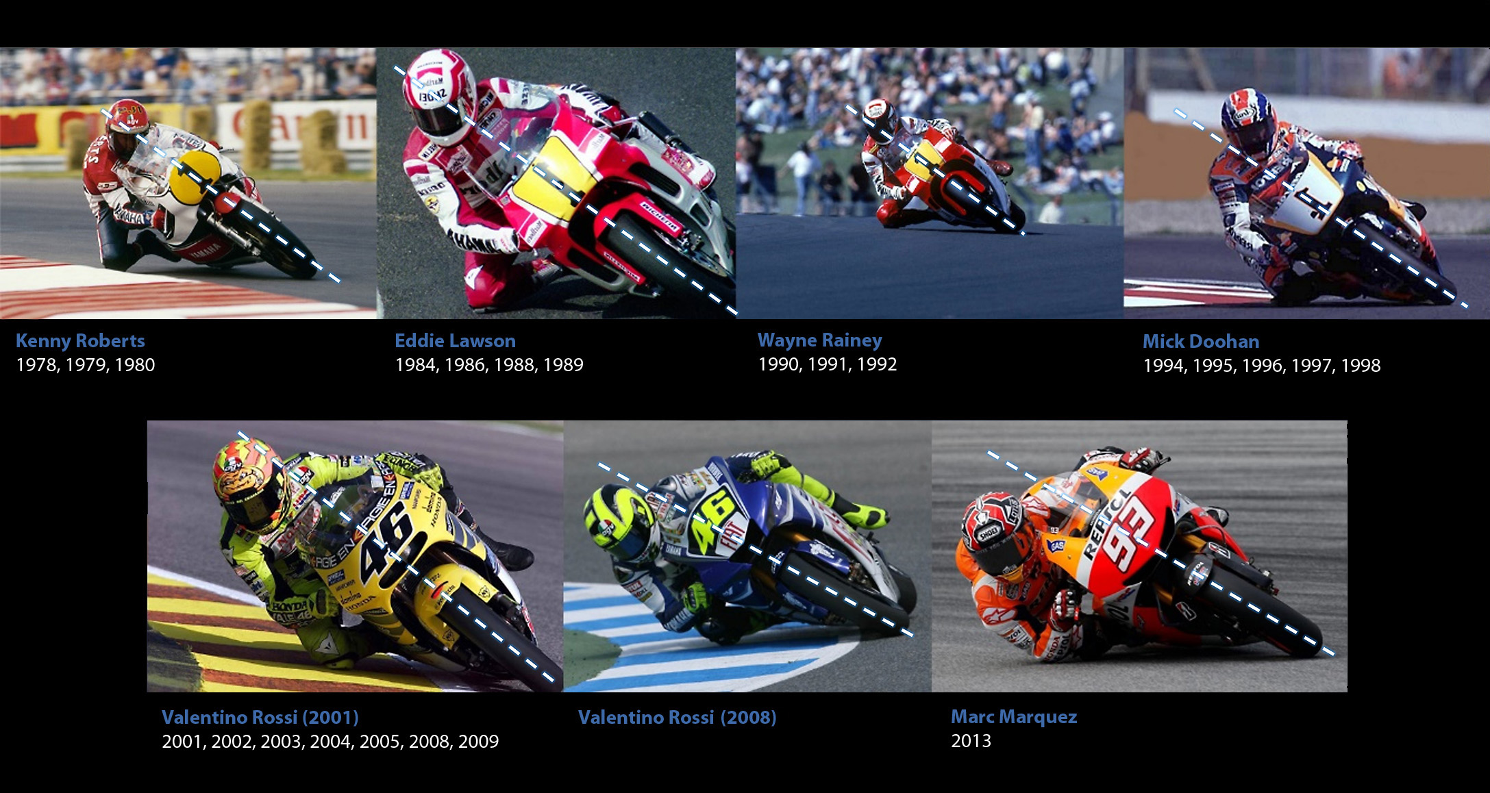 Which one is the correct body position? r/motorcycles