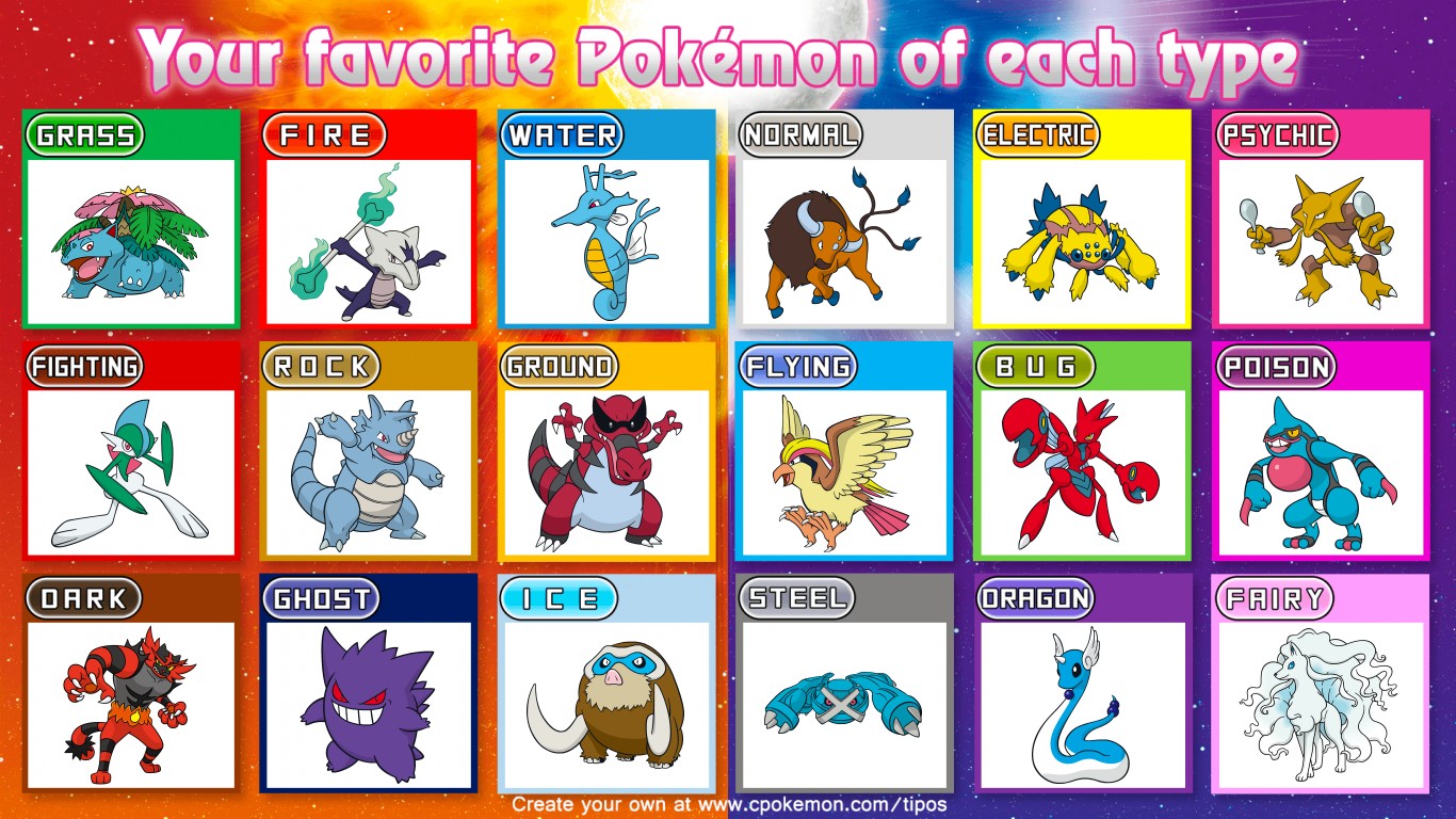 My favourite Pokémon of each type 😁 r/pokemon