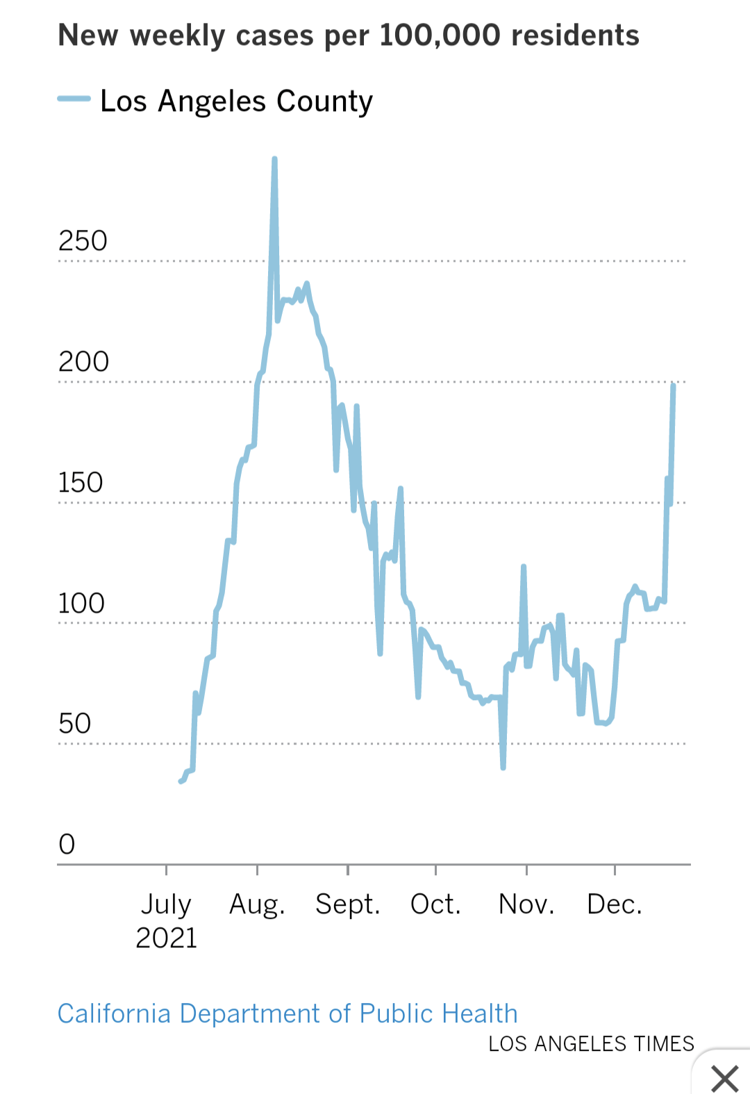 If you are wondering why colleges and universities are going online for