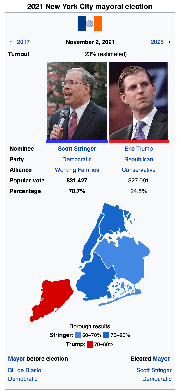 2021 New York City Mayoral Election r/imaginaryelections