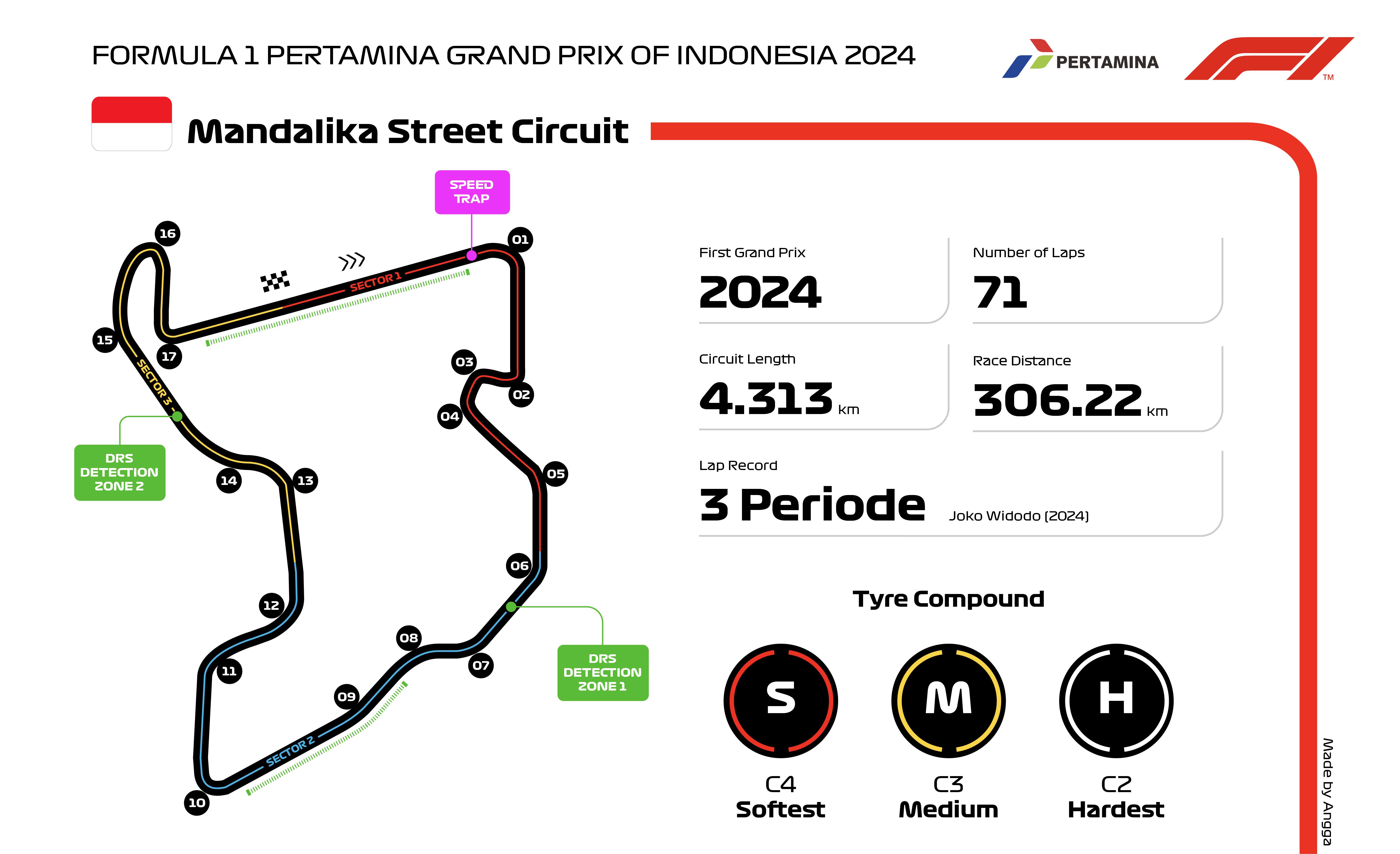 Formula 1 Mandalika GP Infographics (FICTIONAL) indonesia