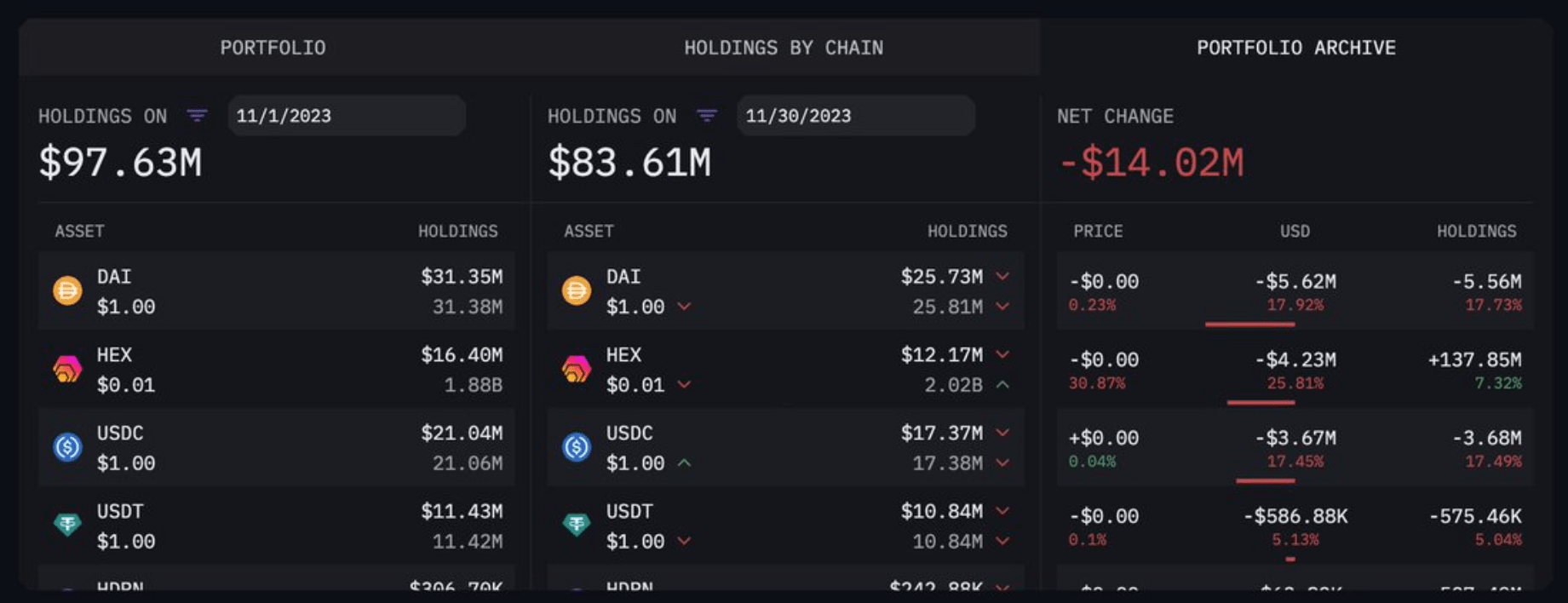 November PulseChain Bridge snapshot r/Pulsechain