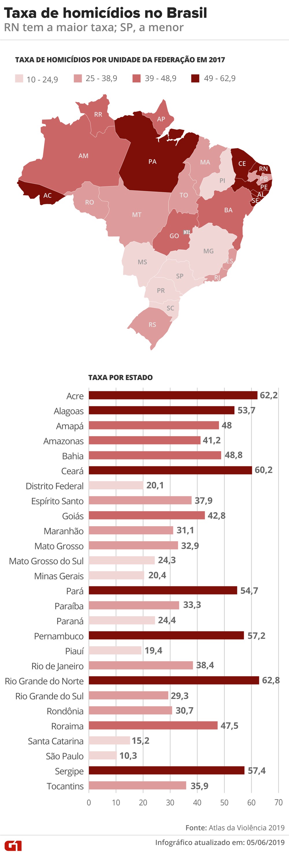 Homicide rate in Brazil r/MapPorn