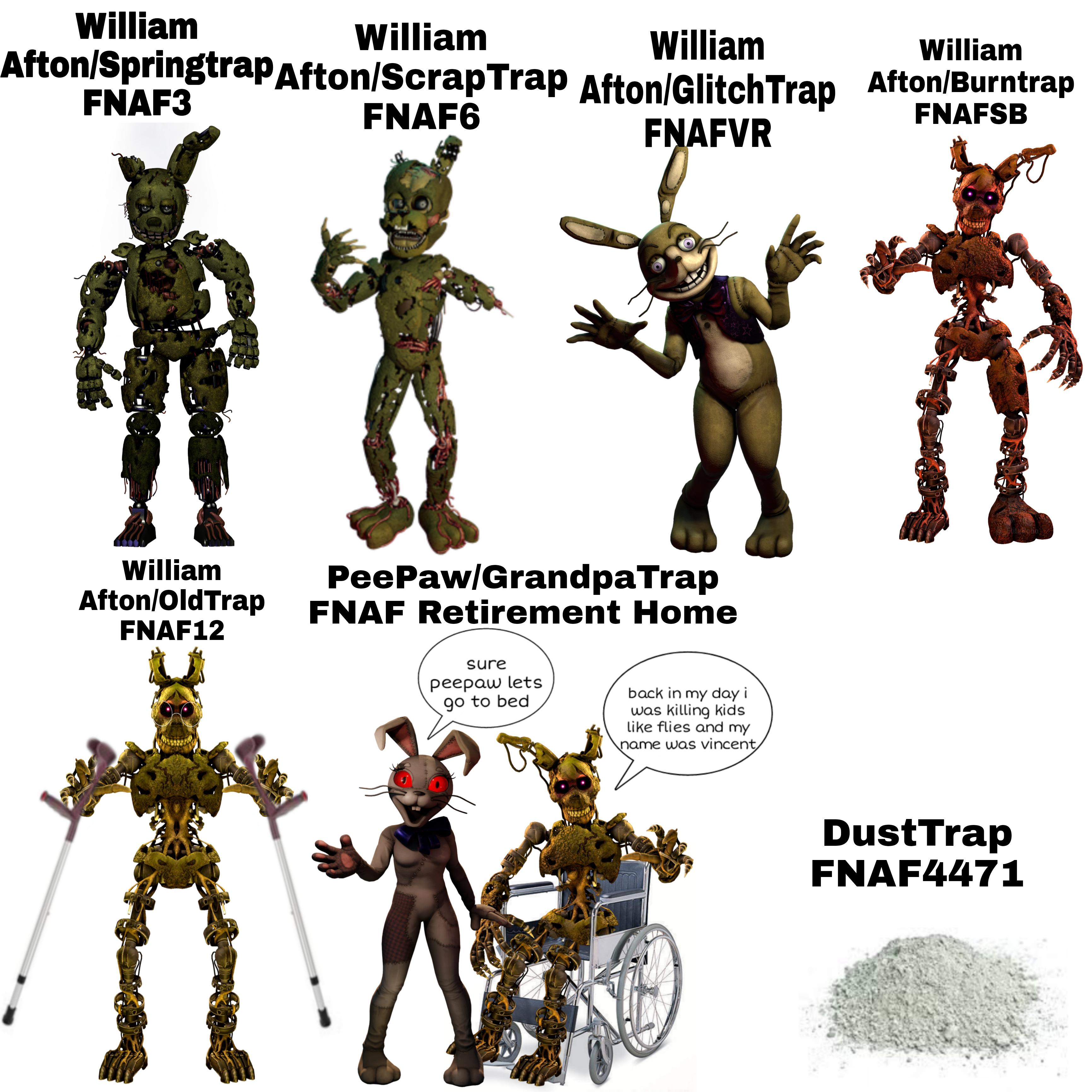 Made a fnaf meme,my humor is bad but hopefully i did something