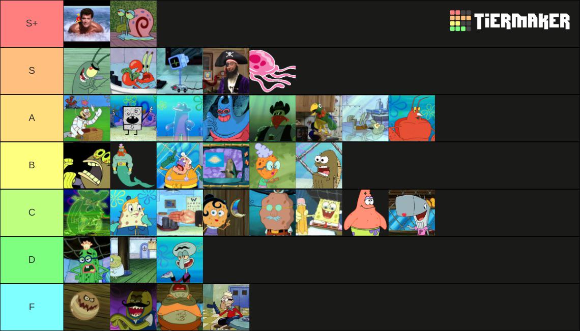 Comprehensive SpongeBob fighting game tier list r/Spunchbob