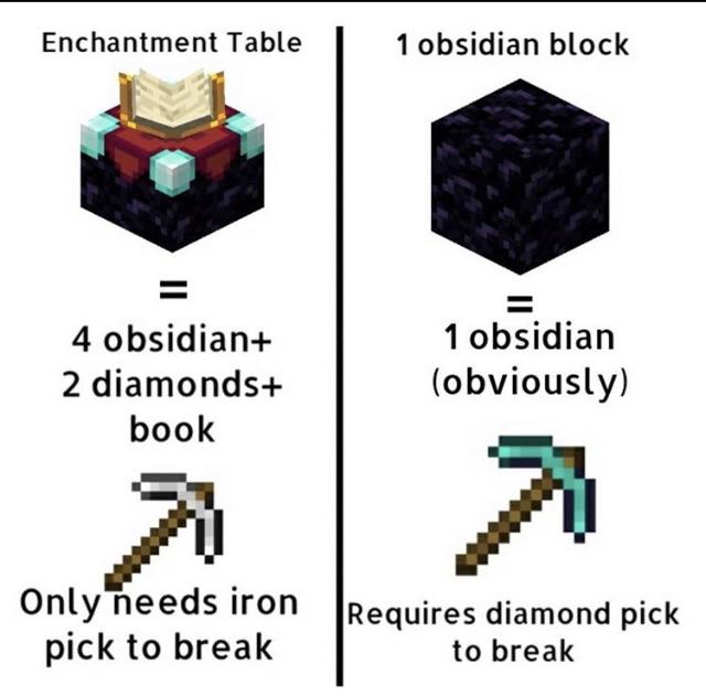 *Mines obsidian with iron pick* r/PewdiepieSubmissions