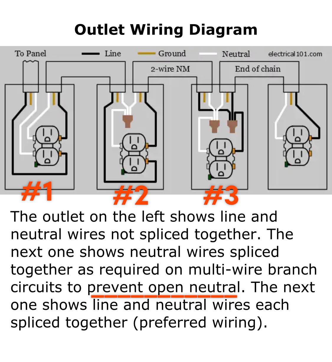 Outlets In Series Wiring Diagram Split Plug Wiring Diagram