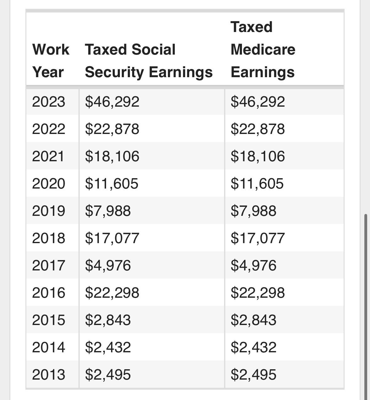 28M, salaried kitchen manager, LCOL area r/Salary