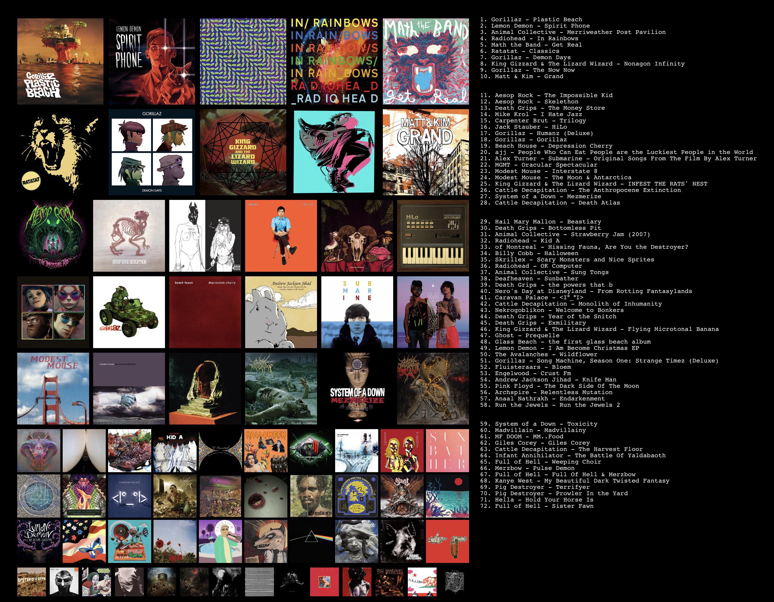 Topster of my favourite albums (and EPs) of all time. Why yes, I am lonely r/Topster