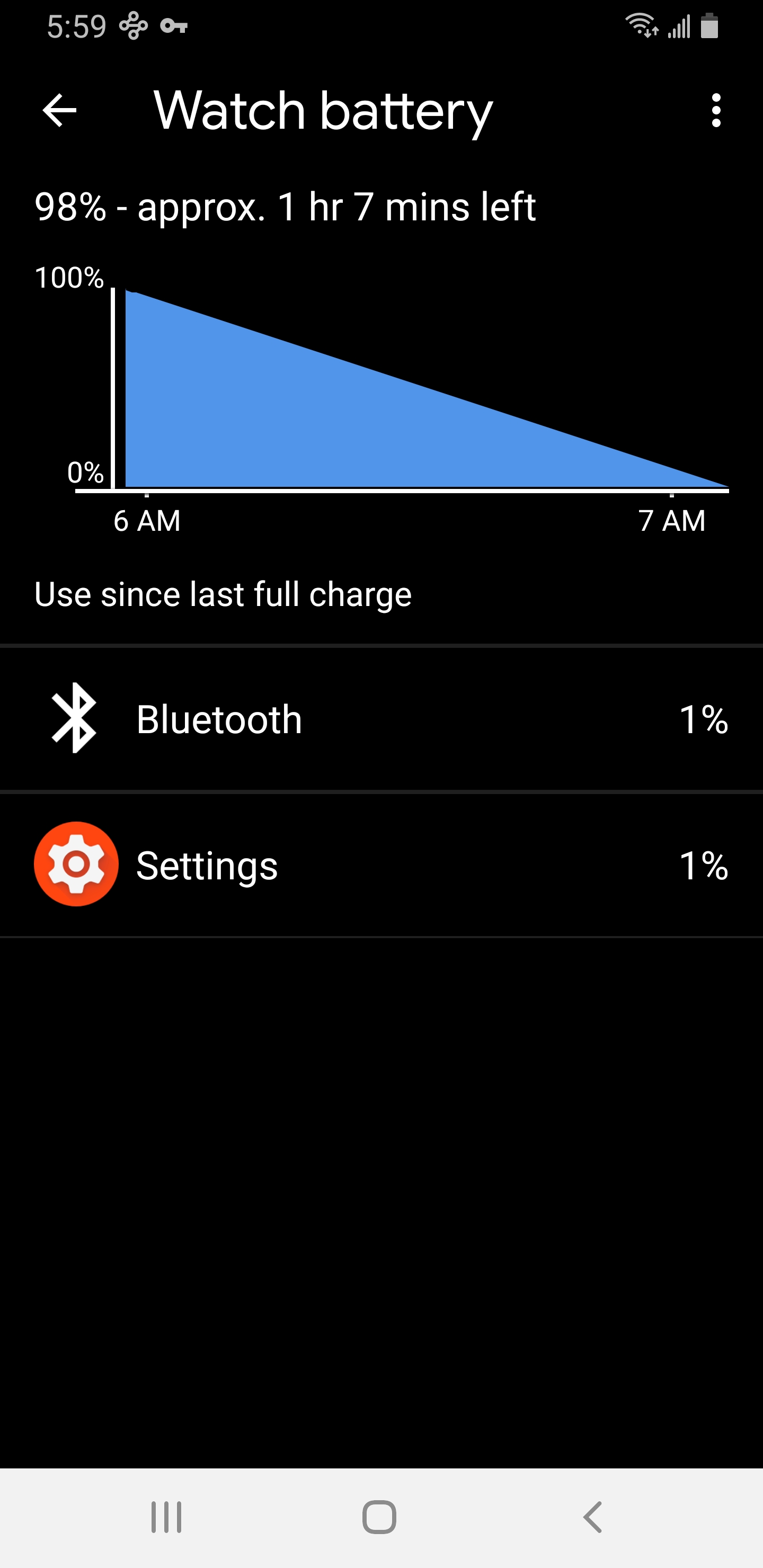 Fossil Gen 5 Battery how do you manage? r/WearOS