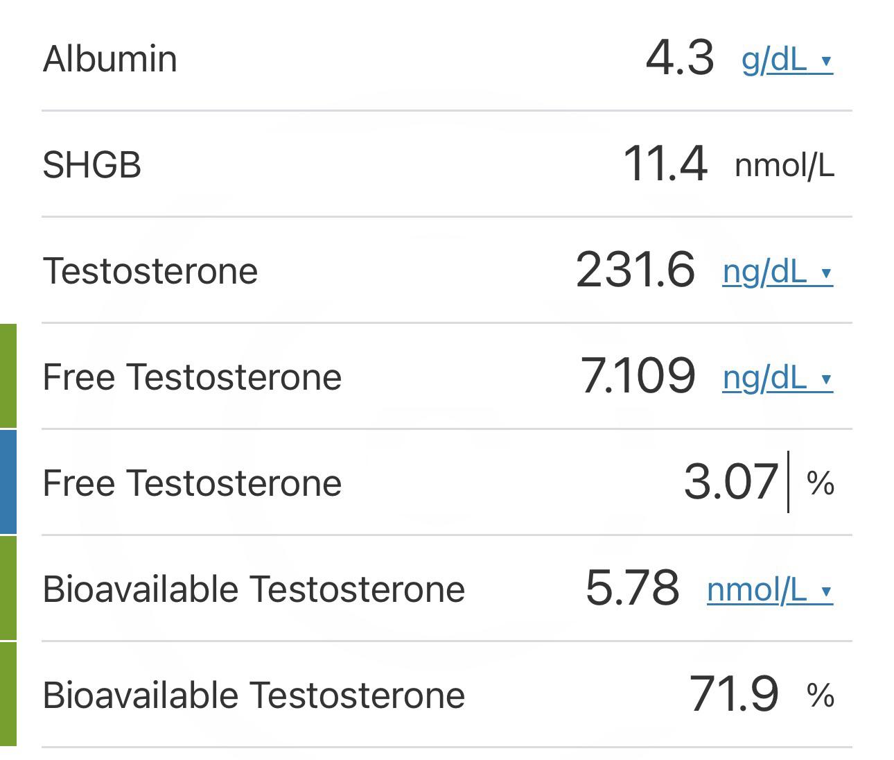 Low T level, is that true? : r/SARMs