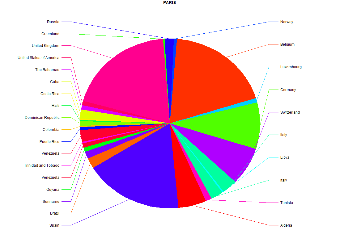 [OC] Nearest country in a straight line from Paris r/dataisbeautiful