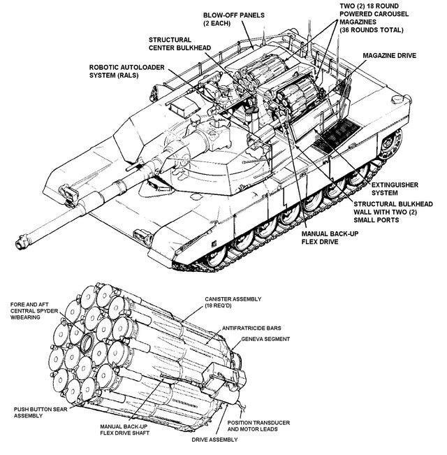 Abrams auto loader concept r/TankPorn