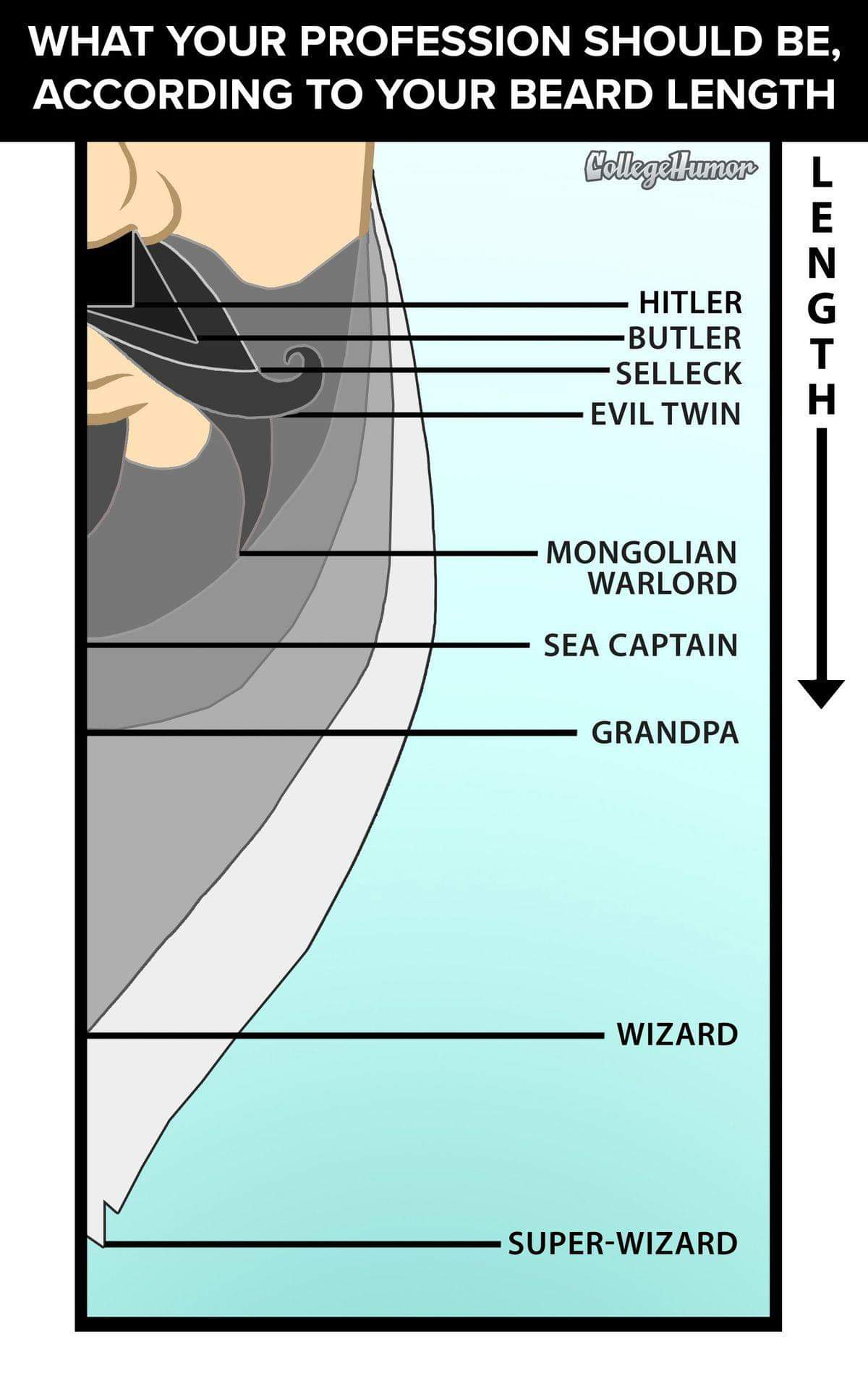 A Guide to Facial Hair Lengths coolguides