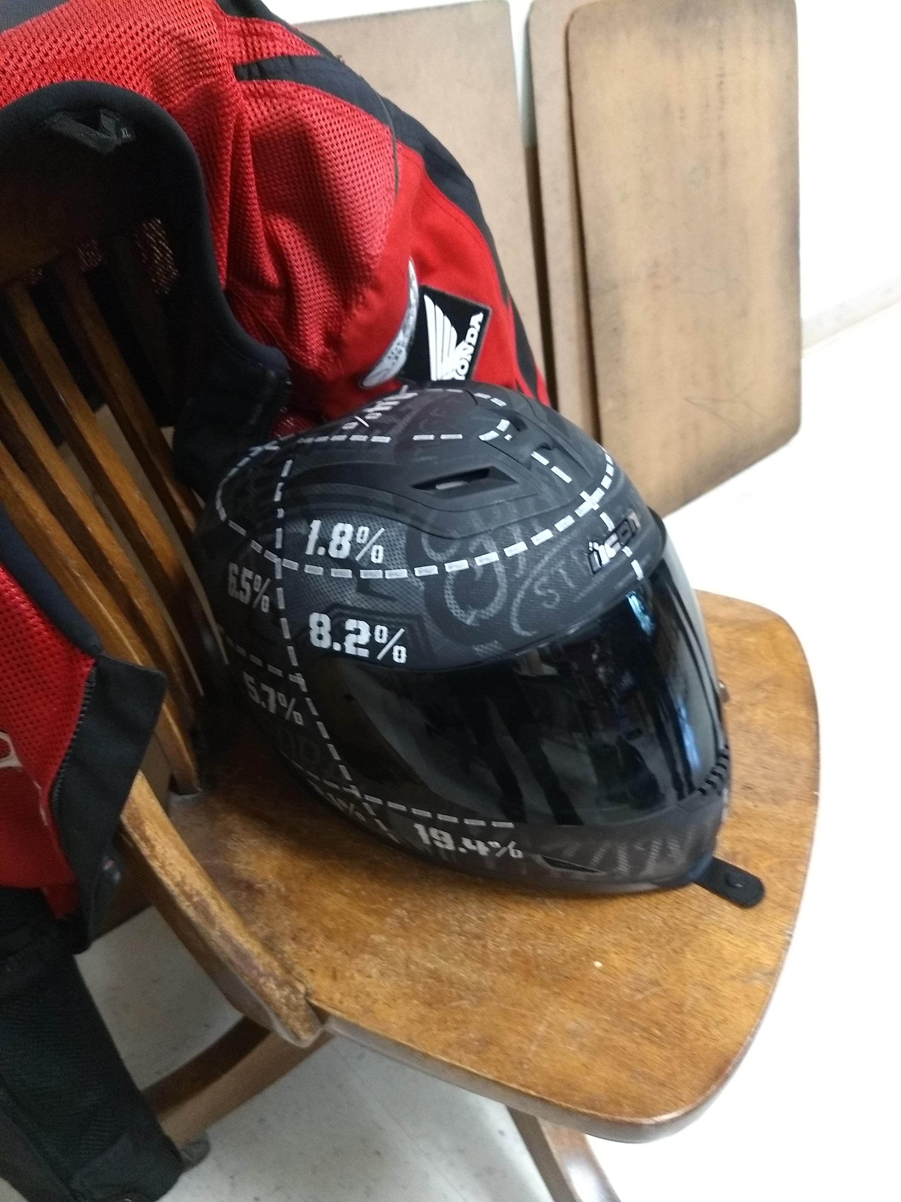 Helmet with the percentages of where your first impact would be (xpost