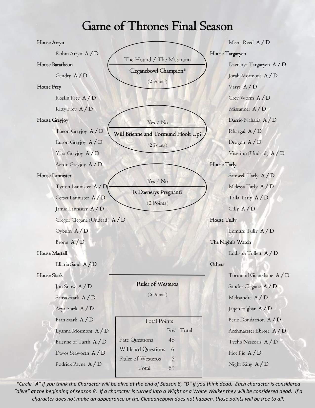 A Fate bracket i made for Game of Thrones season 8 😁