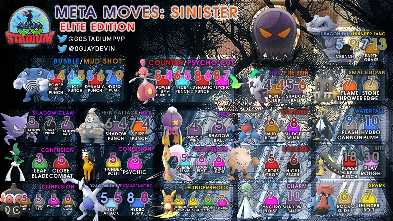 Pikachu Images Pokemon Lets Go Pikachu Haunter Moveset