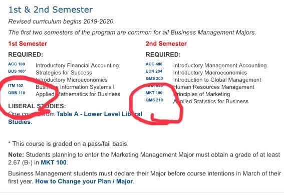 Business Management has two new courses, starting in Fall ryerson