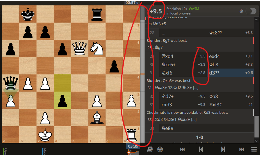 What exactly do these bars and numbers mean? r/chessbeginners