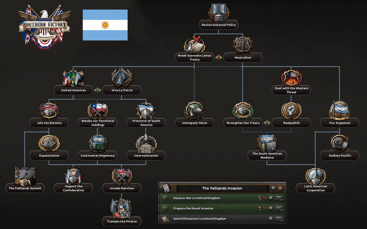 Argentine Foreign Policy Tree in Southern Victory r/hoi4