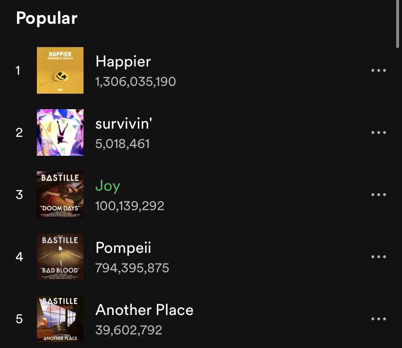 Joy just hit 100 million streams on Spotify! Bastille