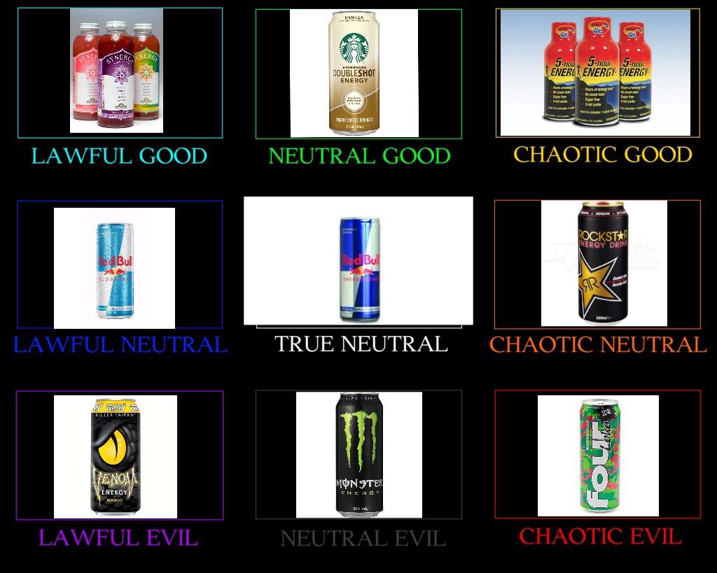 Energy drinks r/AlignmentCharts