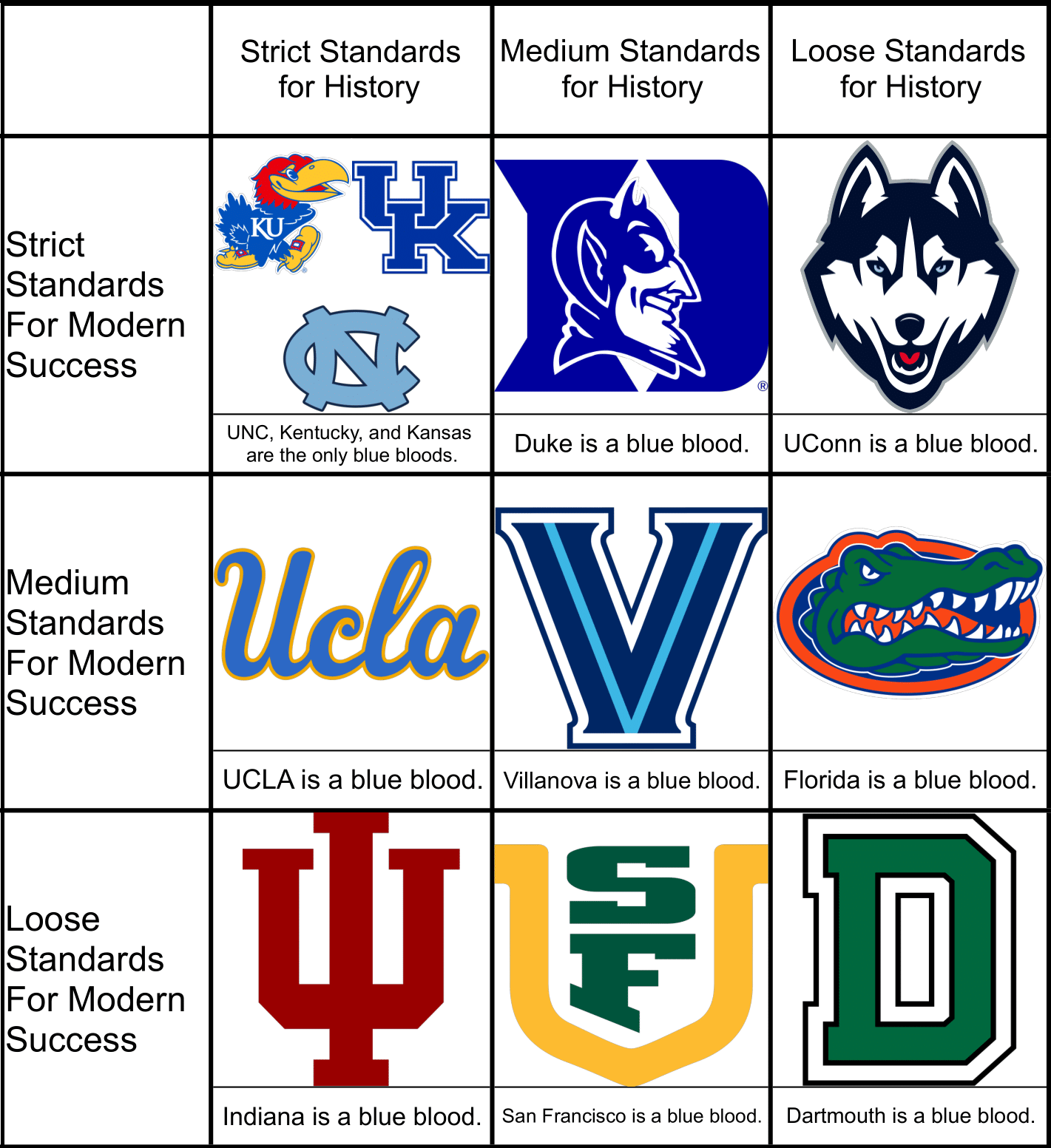 "Discover What Makes a College Basketball Team a 'Blue Blood'".