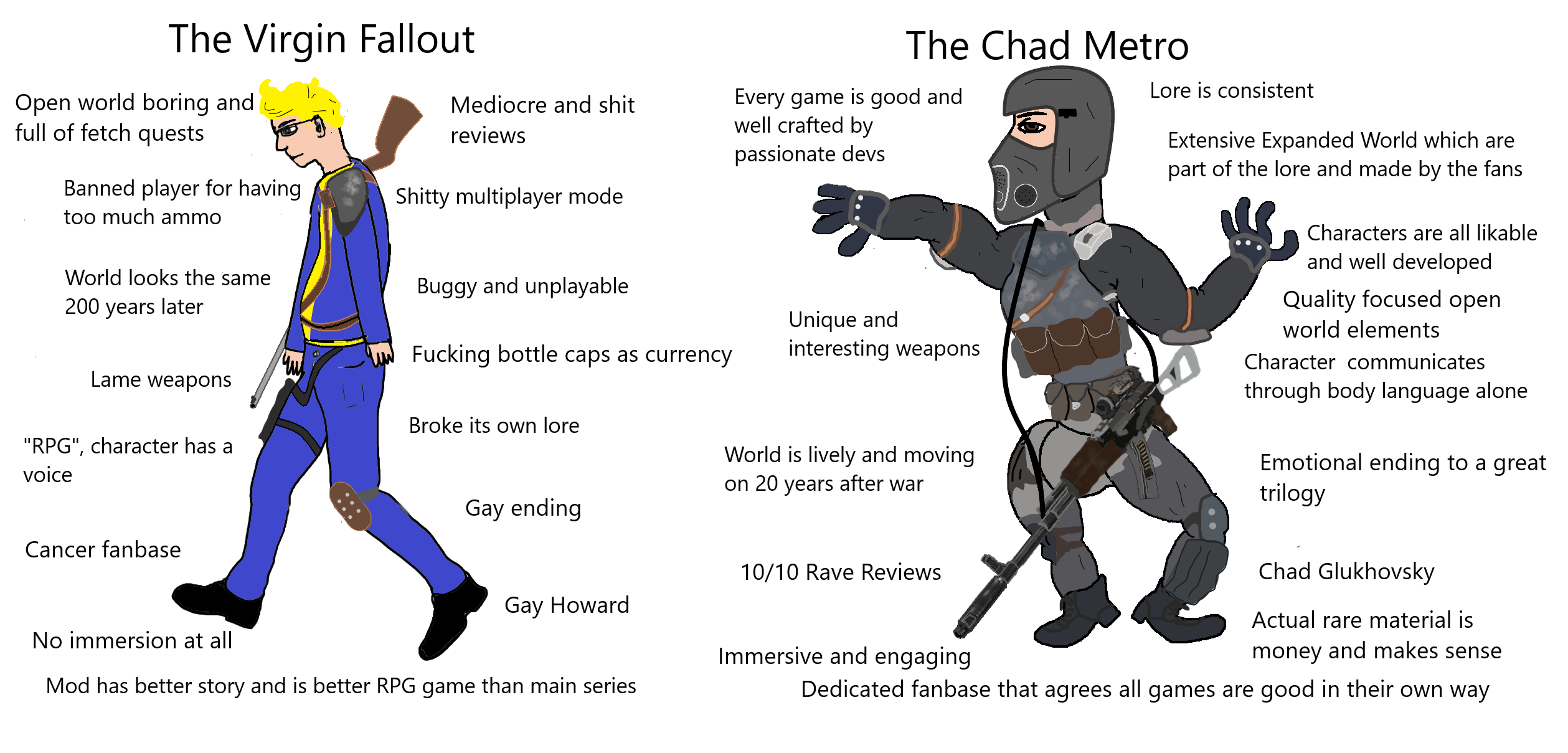 The Virgin Fallout vs the Chad Metro virginvschad